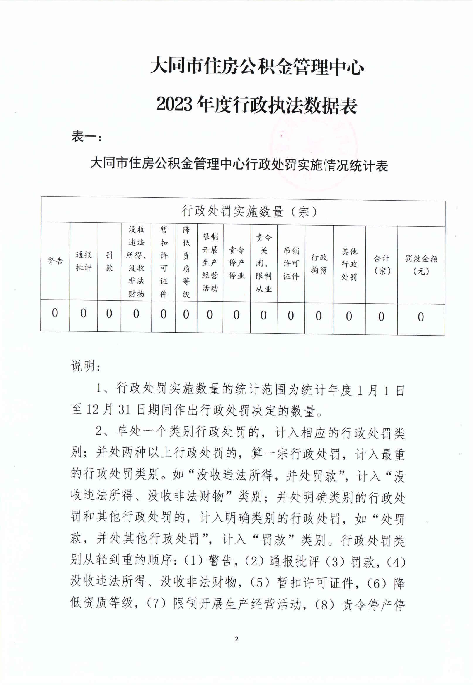 KM行政執(zhí)法統(tǒng)計年報_01