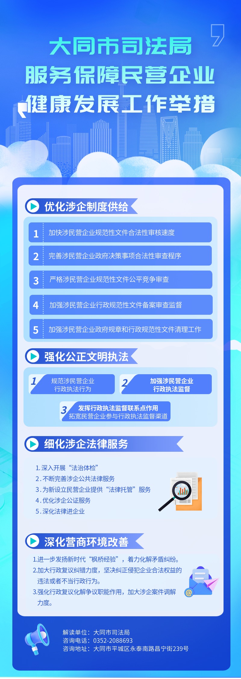 /website-webapp/ewebeditor/uploadfile/圖解服務(wù)民營企業(yè)